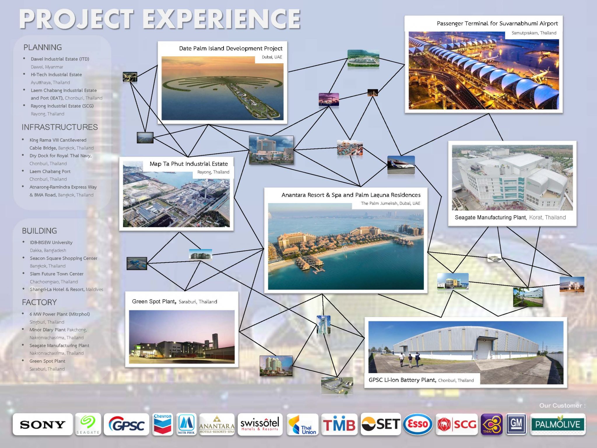 Dal Projects Dynamic Engineering Consultants Co., Ltd. (DEC)